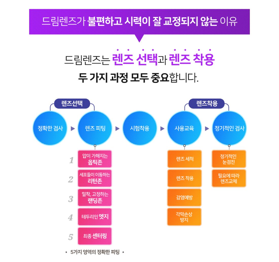 sec4 이미지1
