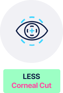 Less Corneal Ablation